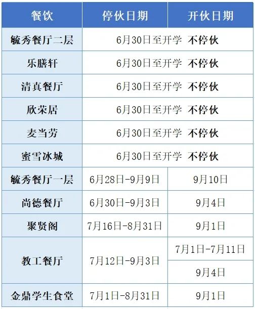北方工业大学2025暑假放假时间安排
